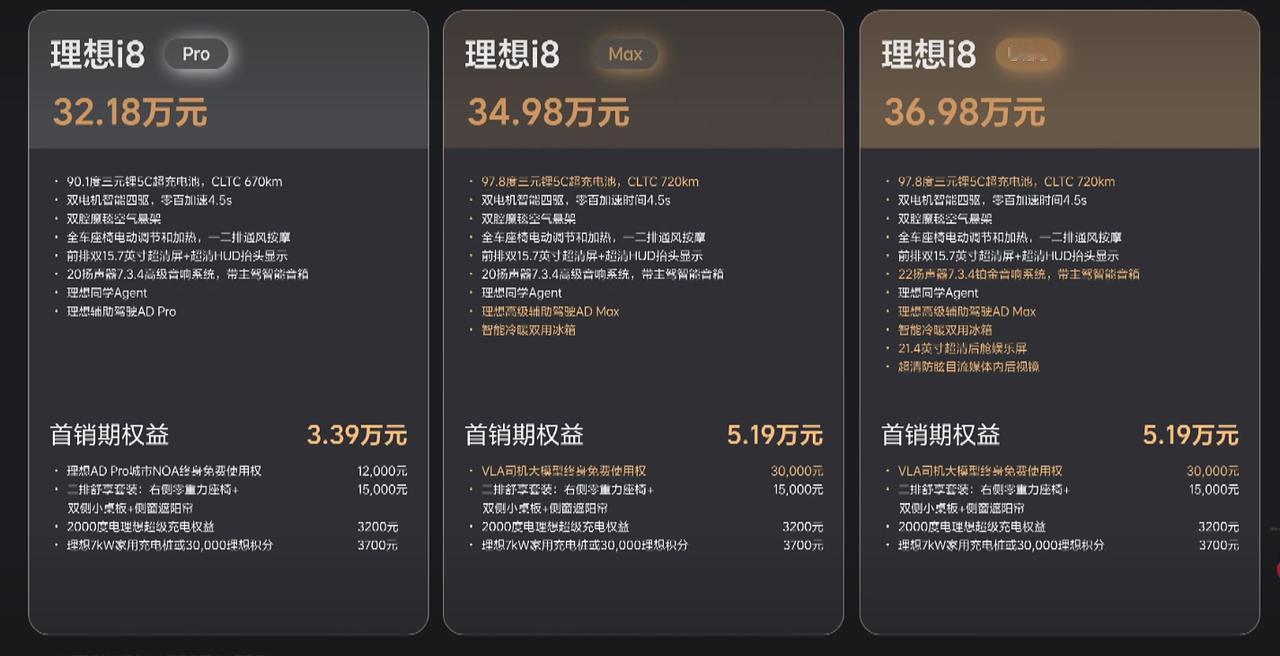 【理想i832.18万元起！】理想i8三款车型，ProMaxUltra