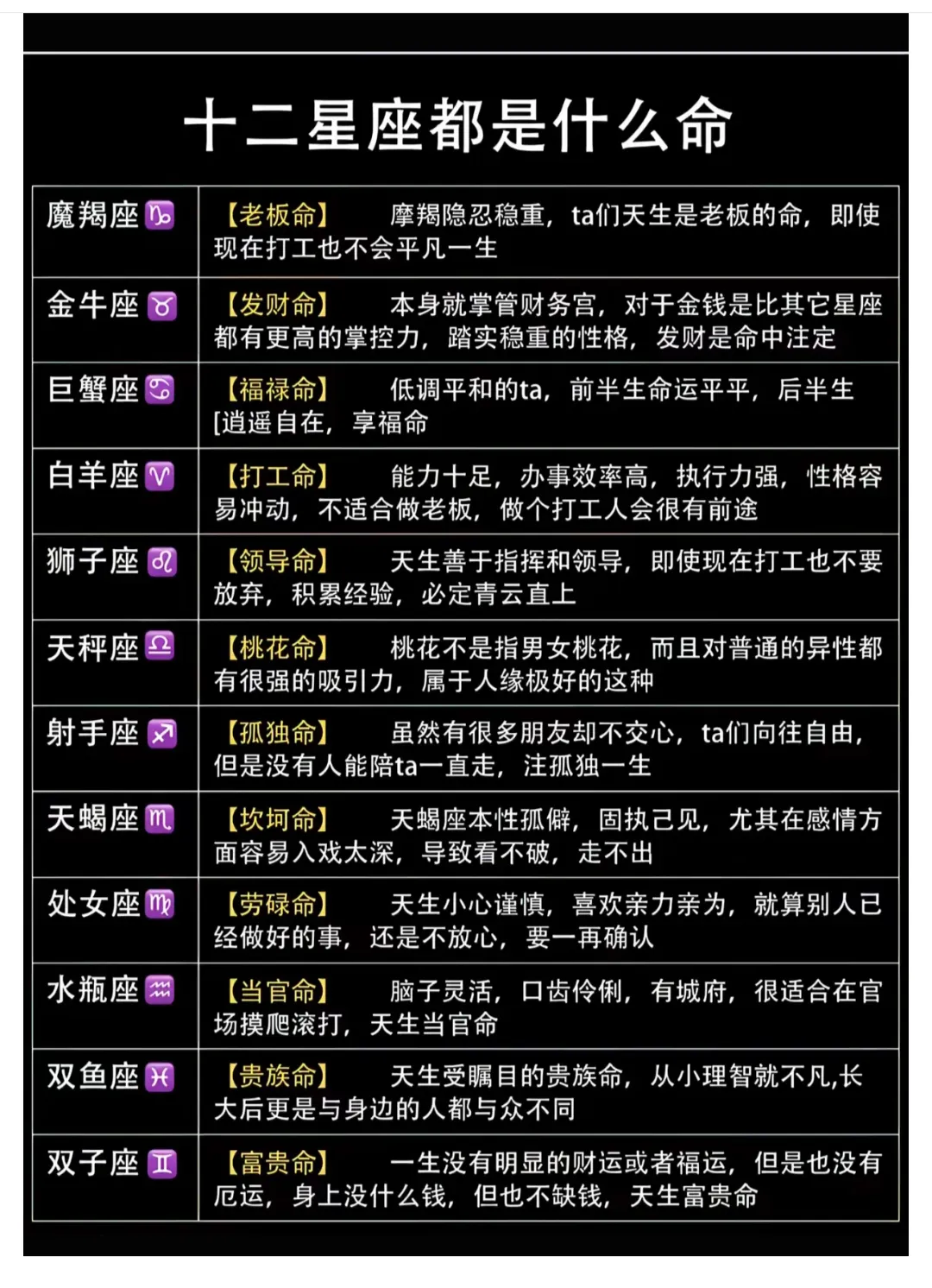 十二个星座都是什么命？