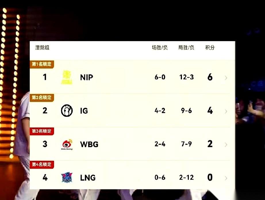 LPL“骑士之路”的赛程图一弹出来，屏幕前的电竞粉们直接坐不住了。对阵名单明晃