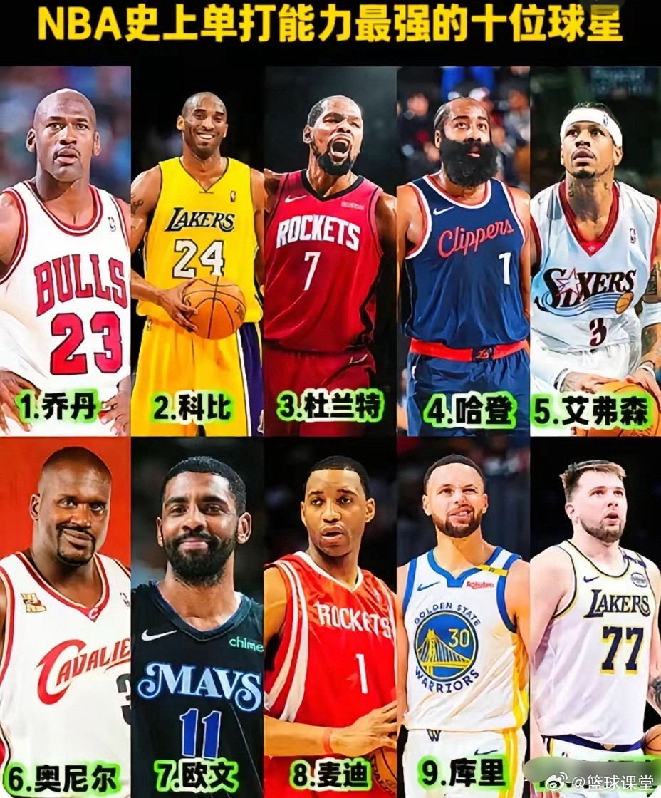 NBA单打天花板，谁是你心中的GOAT？