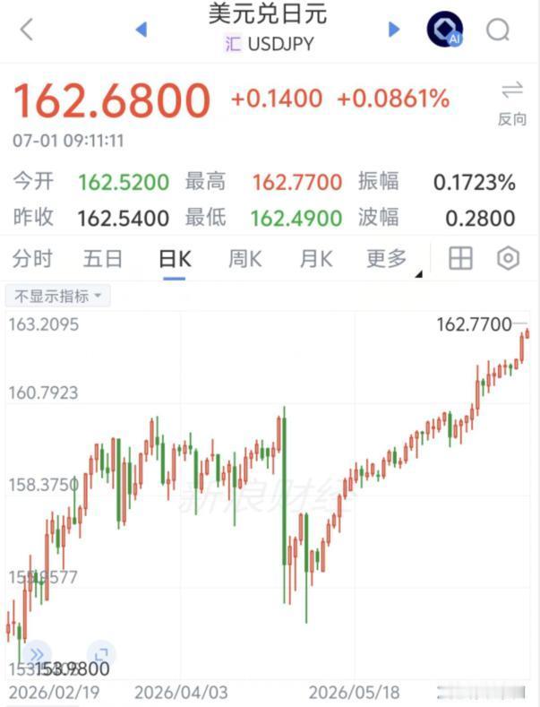 日元汇率最近又一次达到了四十多年来的最低点，与此同时，在中文互联网上出现了一些很