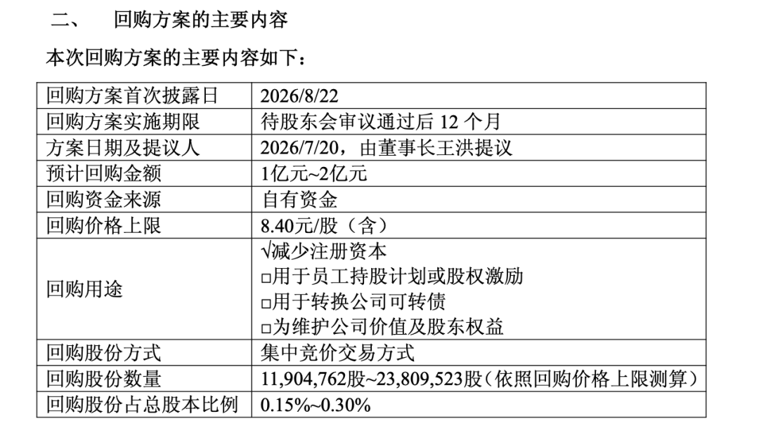 中泰证券出手回购!