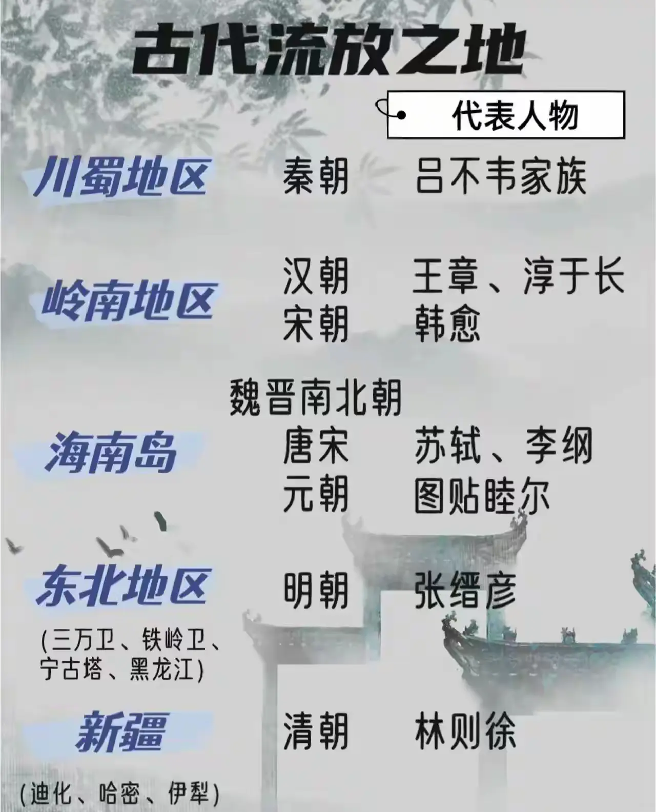 历史上的“流放之地”：为什么越来越远？