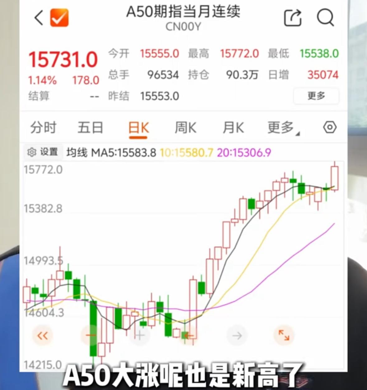 这个五一假期节后可以说是多重利好扎堆来袭，先是三大部委联手出台政策，直接给科创企
