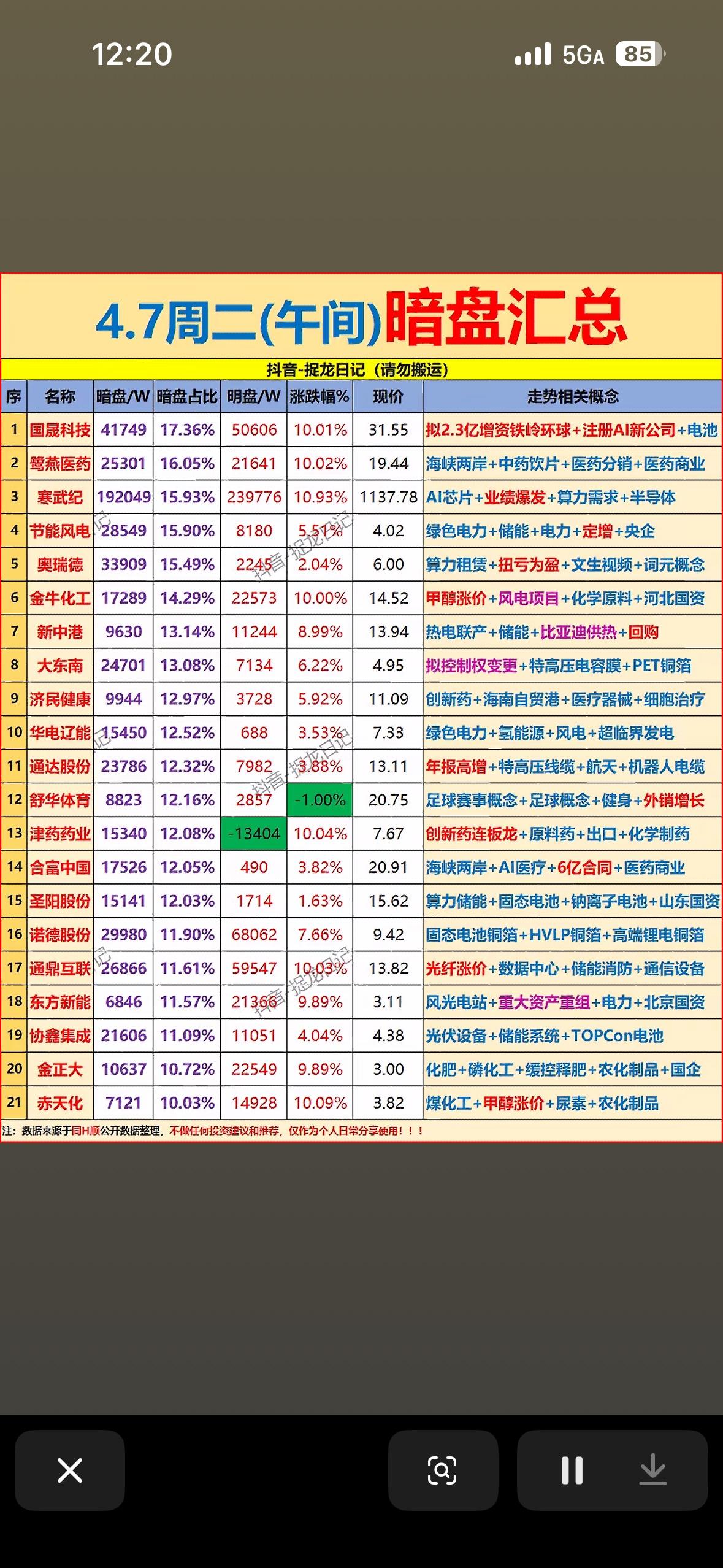 4月7日上午主力暗盘资金净流入前21名个股揭晓。4月7日上午主力暗盘资金净流