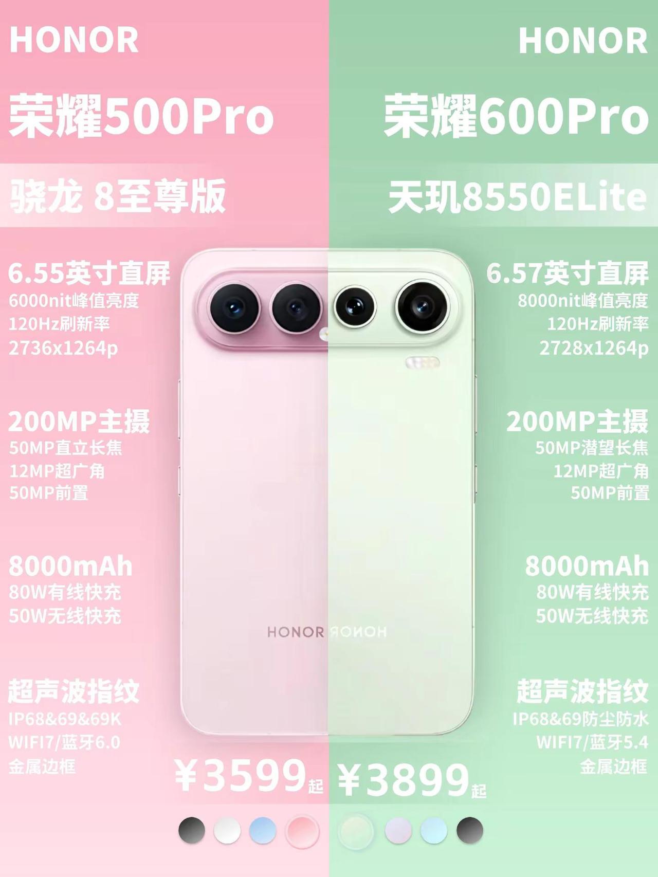荣耀600系列新品配置一图看懂。荣耀600系列新品配置一图看懂，看完你会选择哪一