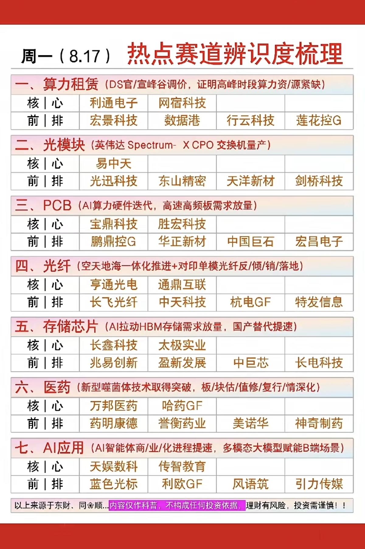 8.17周一市场热点方向+投资逻辑！1.算力租赁2.光模块、光纤3.