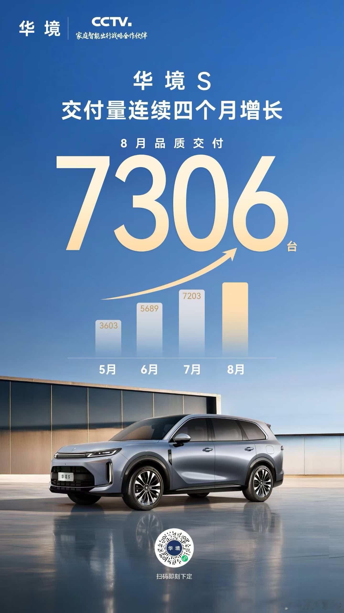 8月交付量汇总（12:00更新）：零跑103,129台鸿蒙42,101台极氪