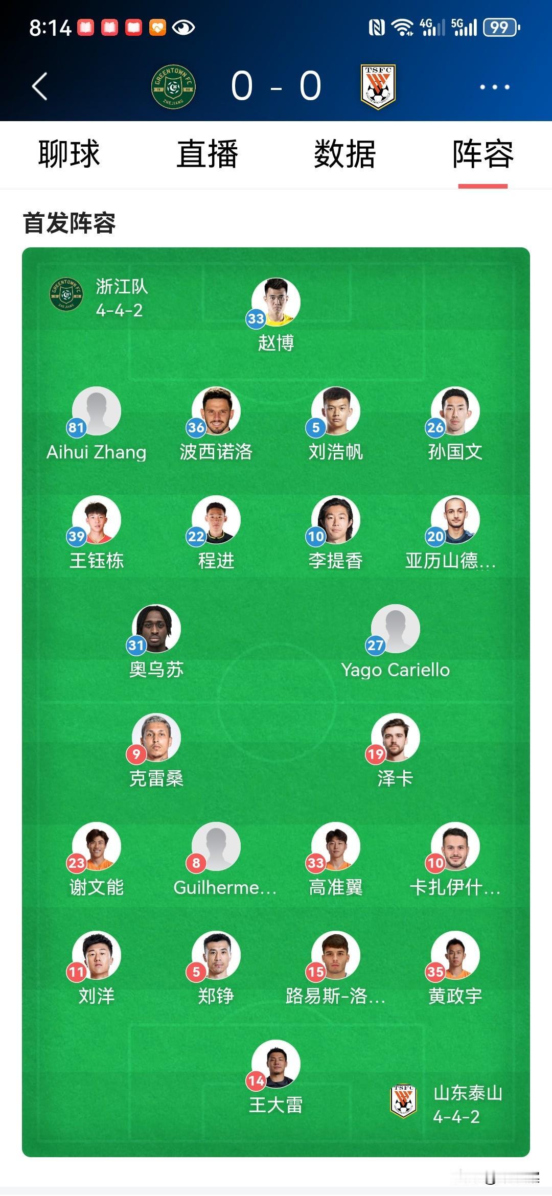 浙江队很遗憾！差点绝杀山东泰山！应该说浙江队整场比赛的表现比泰山好的多，尤其是补