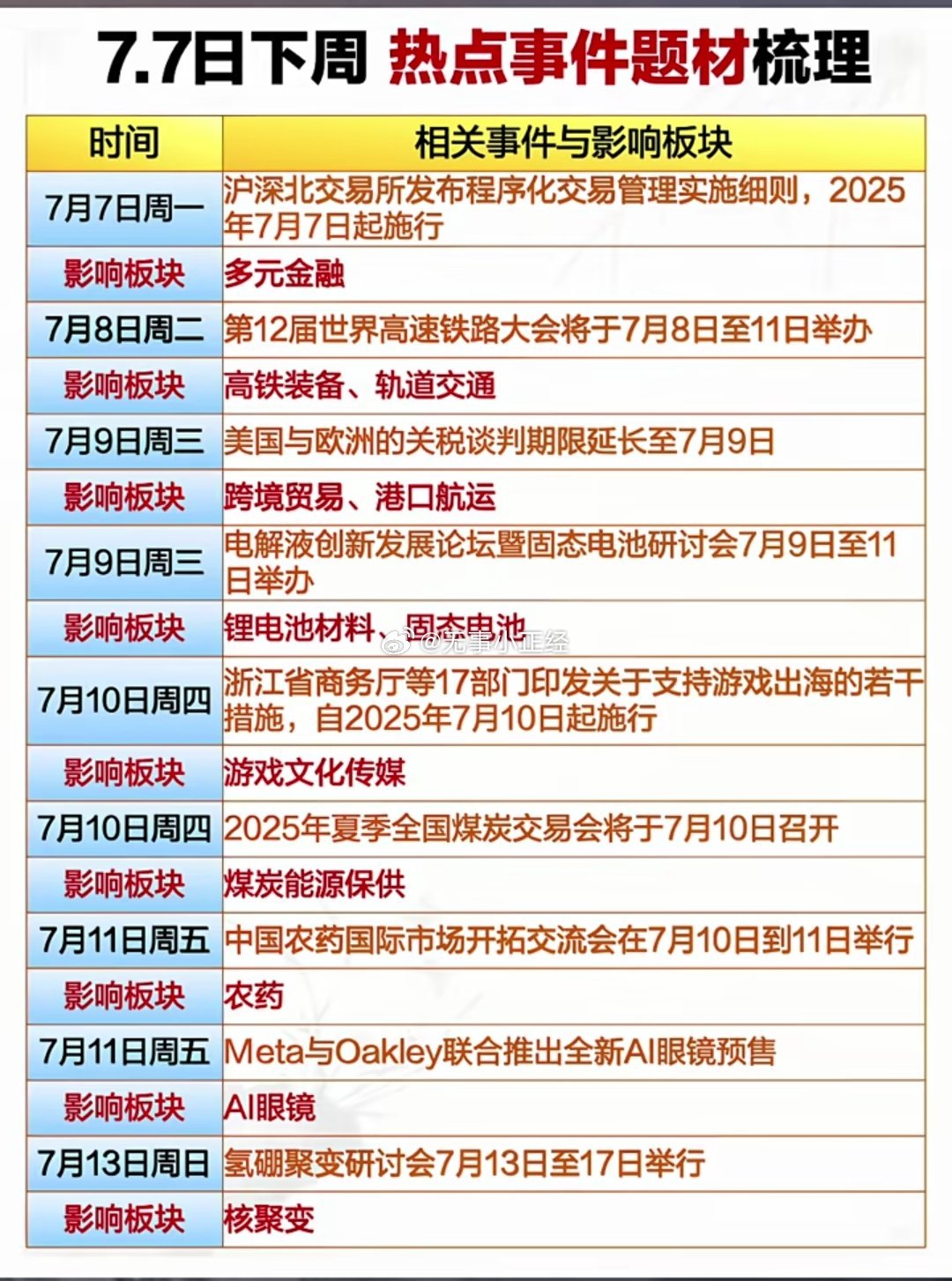 下周热点事件看了提前埋伏​​​