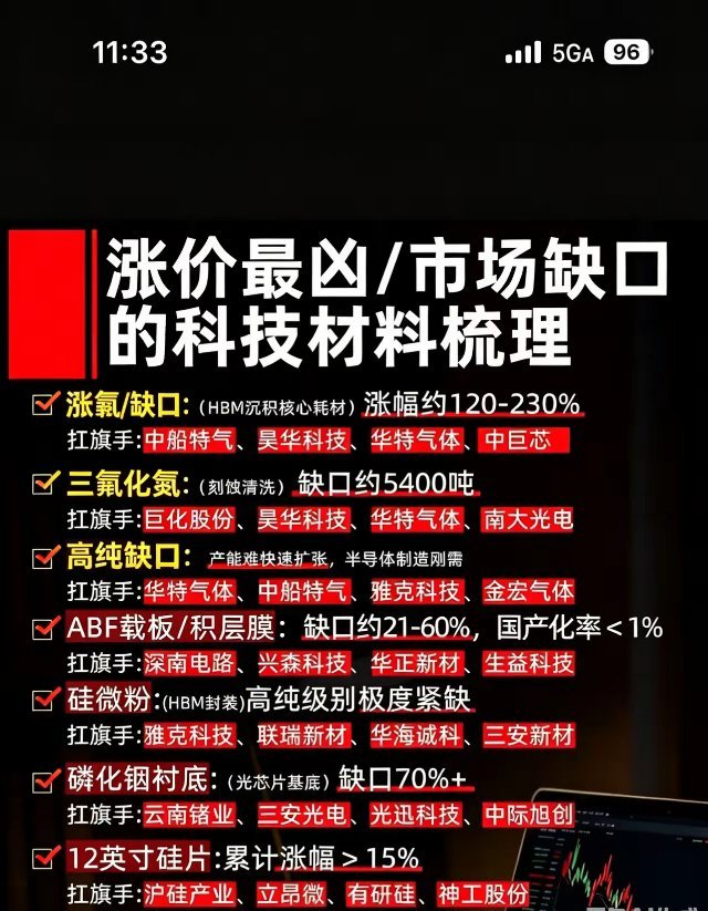 涨价紧缺科技半导体材料深度解读各品类行情+龙头逻辑1.六氟化钨（HBM沉积核心耗