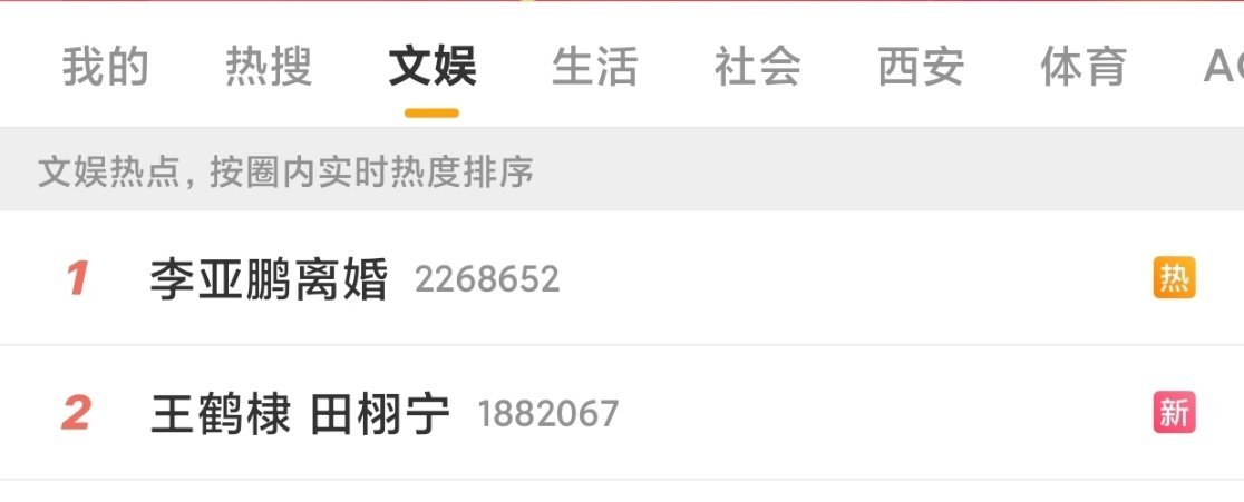 王鹤棣田栩宁居然就这么水灵灵的热二了、、、、按说俩人应该八竿子都打不着吧，这一