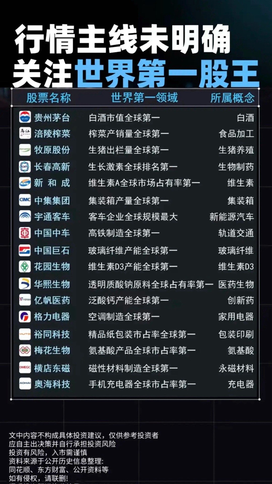 A股：全球垄断性各行业第1股！买股票，就要买那种稀缺性，垄断性龙头，有市场占