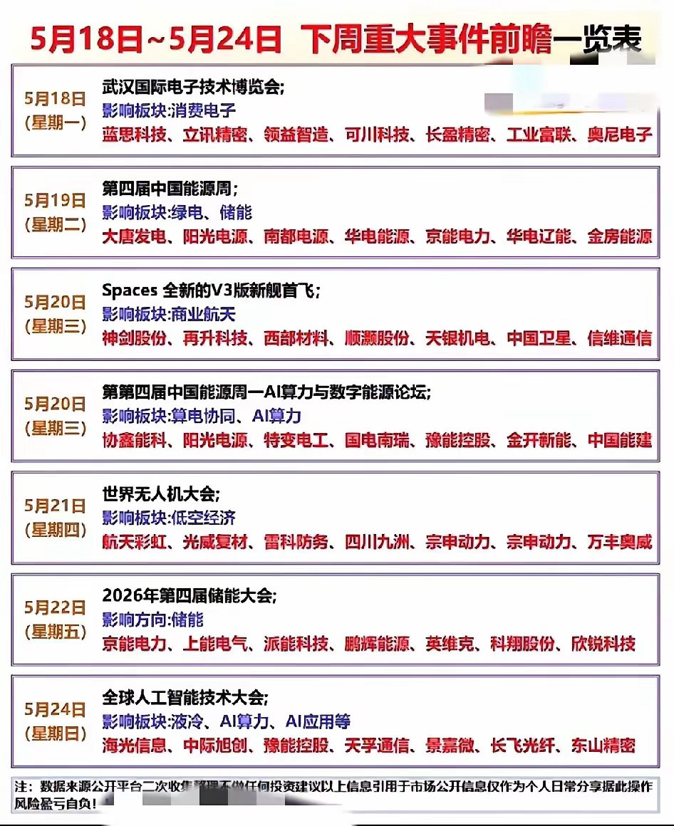 下周扎堆的7场行业大会，是散户的接盘高发期。5月18日到24日，A股将迎来今年最