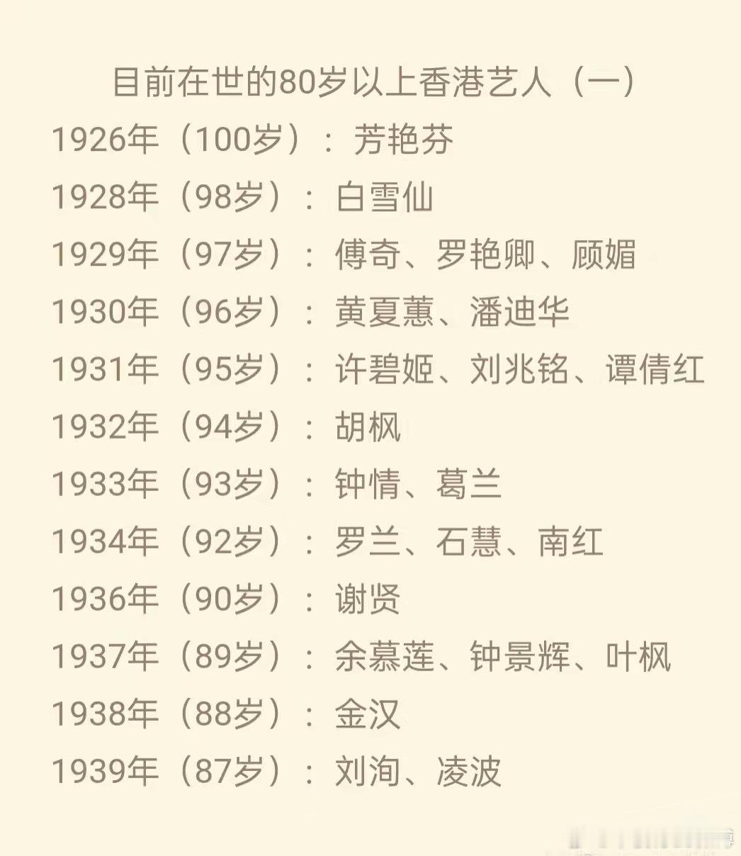 目前仍健在的香港80岁艺人。