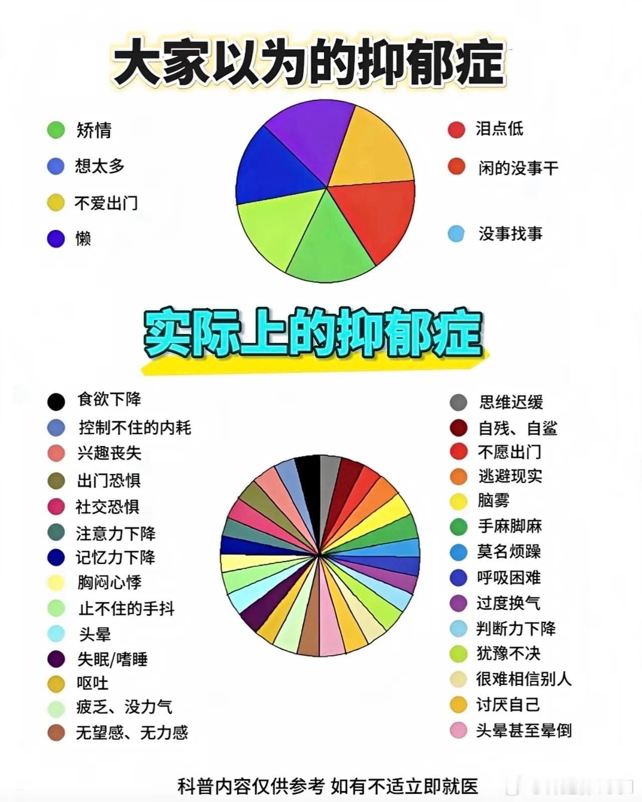 大家以为的抑郁症vs实际上的抑郁症