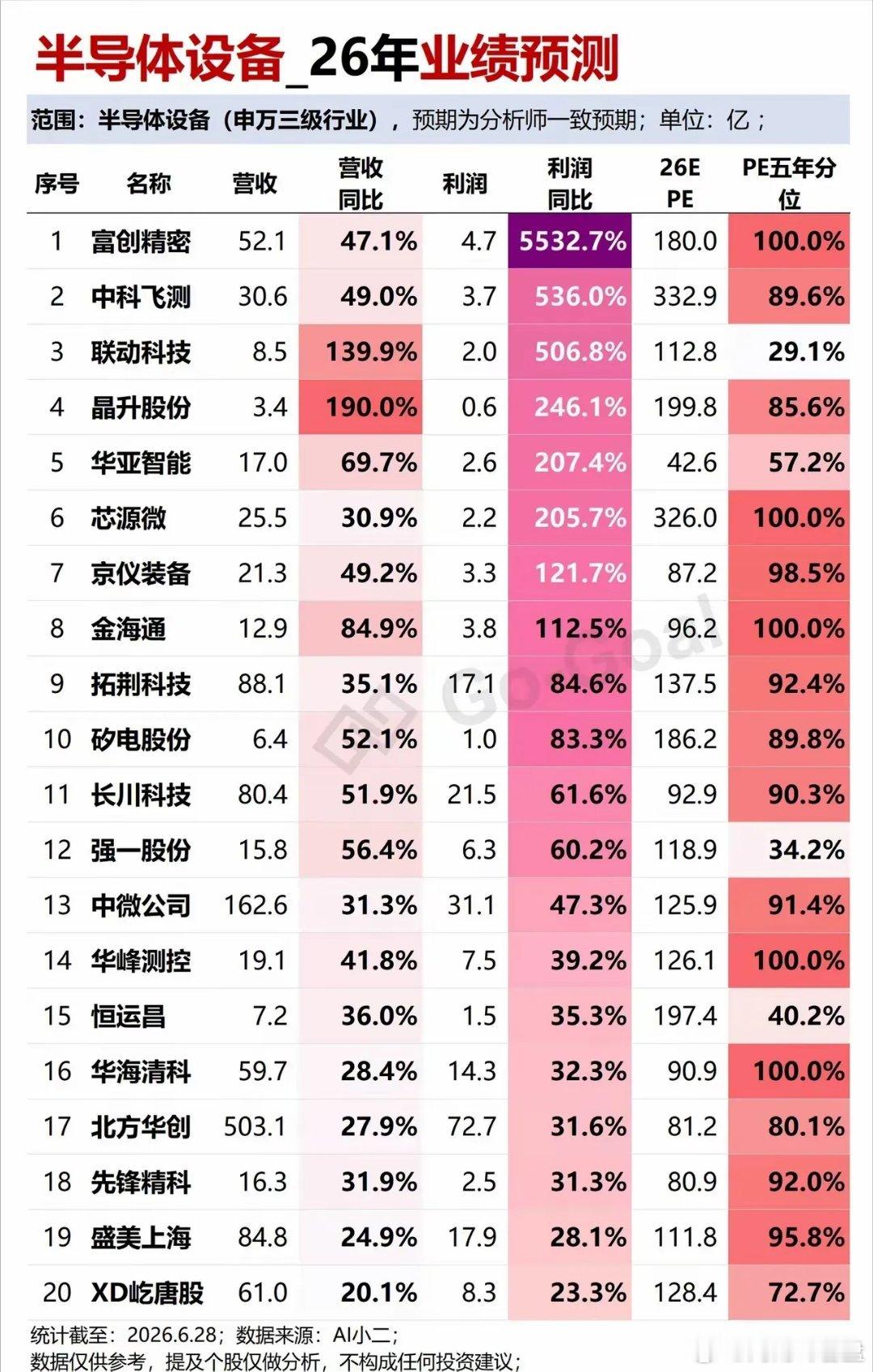 半导体设备材料中期预报来了！马上进入七月中报窗口期，当下市场核心就是业绩兑现行情