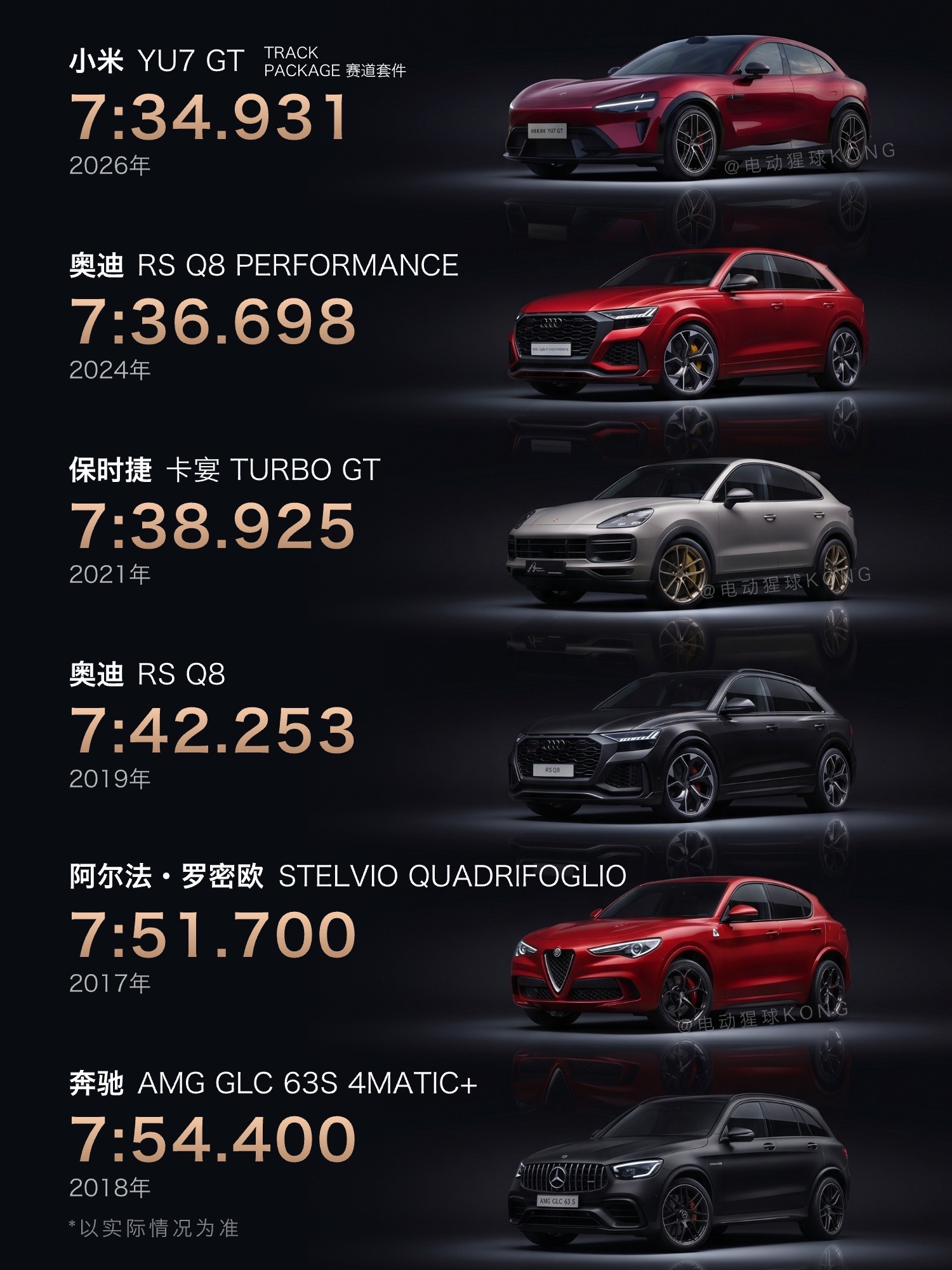 小米YU7GT的赛道套件版拿下纽北最速量产SUV，关键这次是小米灿哥亲自上阵，