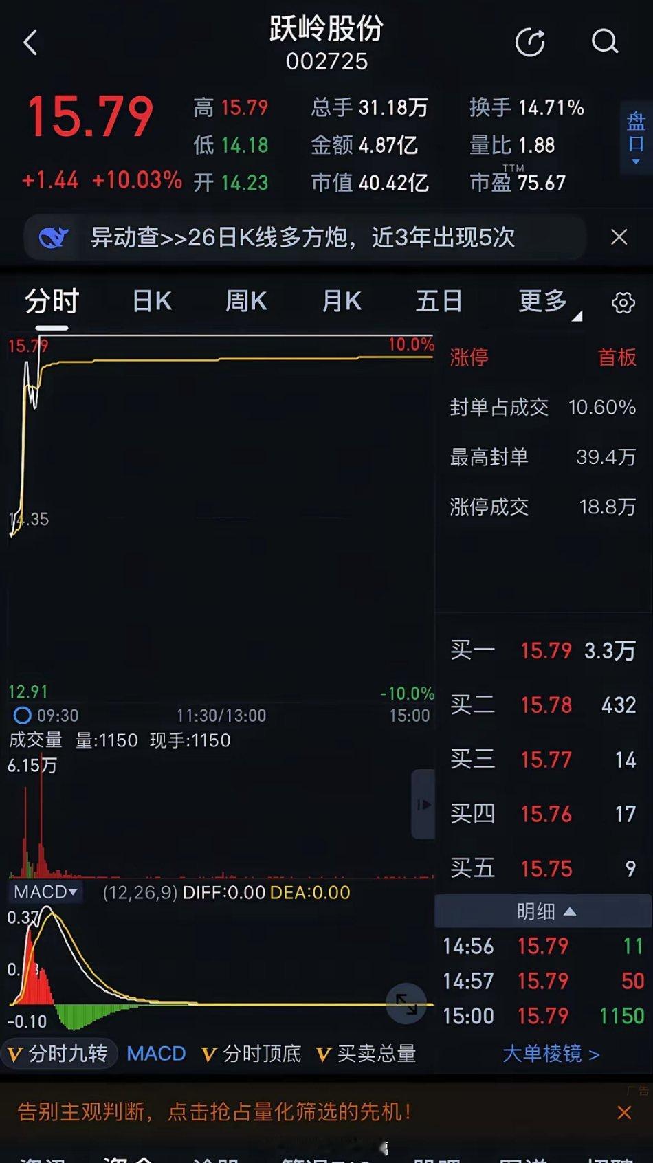 前期热门股大调整，节日效应冲击股市汽车产业链异动，跃岭股份、迪生力、万向钱潮、天