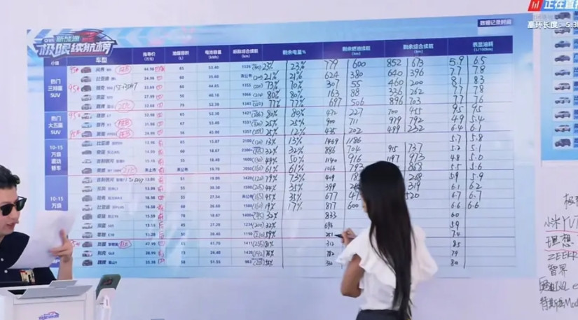 给大家对比一下长城和比亚迪的混动技术。魏牌蓝山和比亚迪唐L都是四驱。蓝山的油