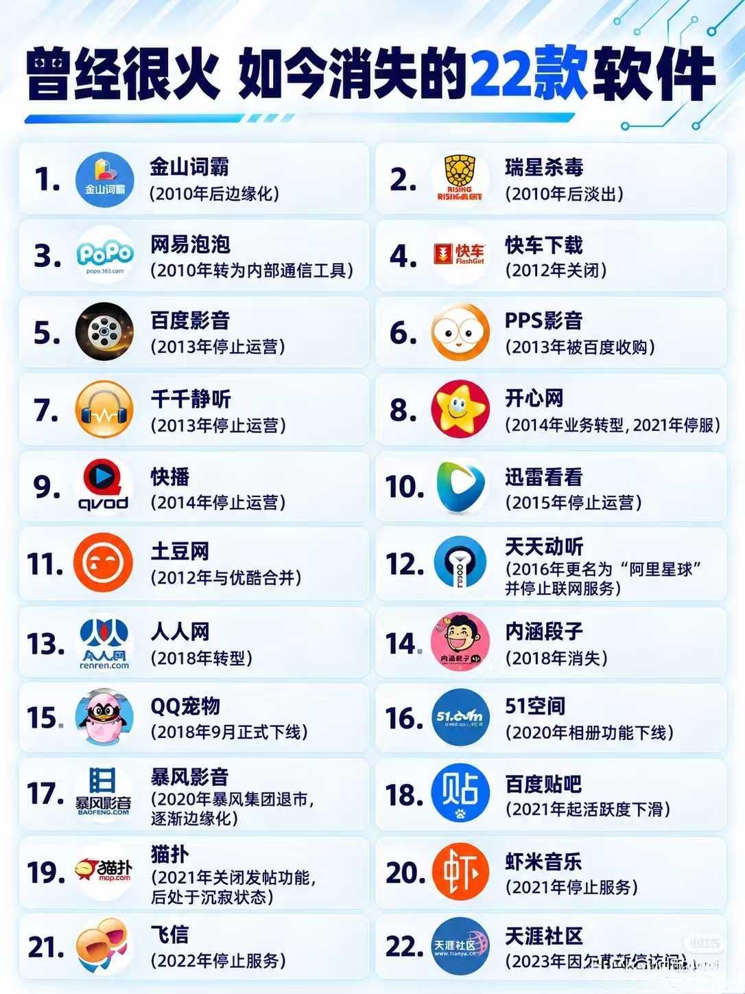 消失是因为有了替代品吧，你们还知道有哪些？