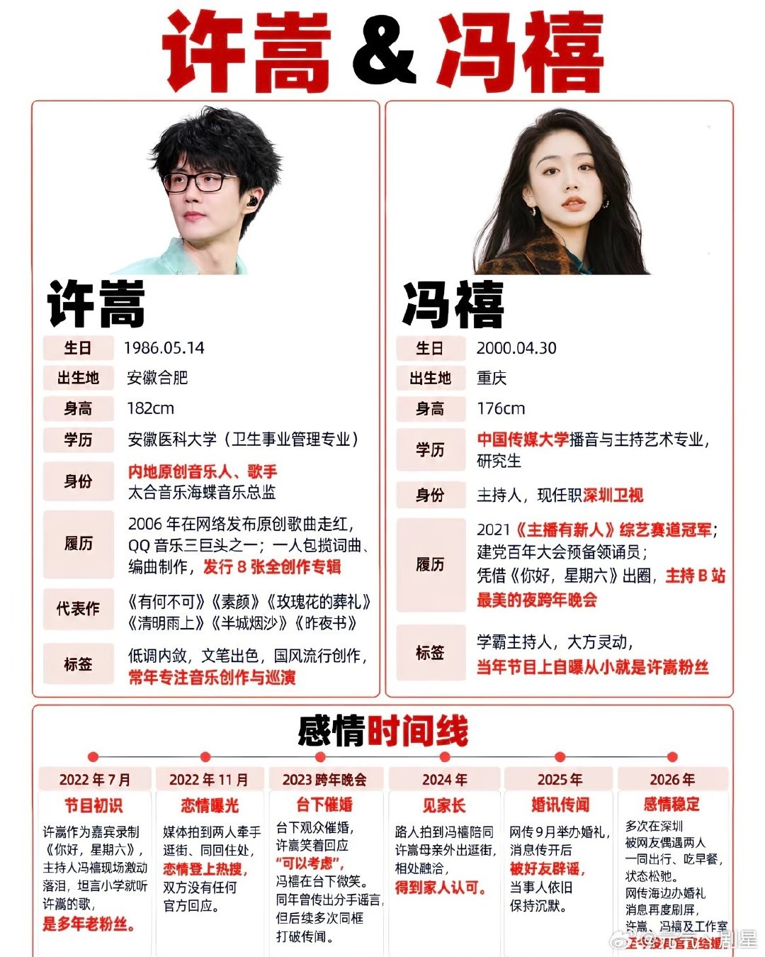 #许嵩冯禧婚礼#乐坛的婚姻感觉都差不多​