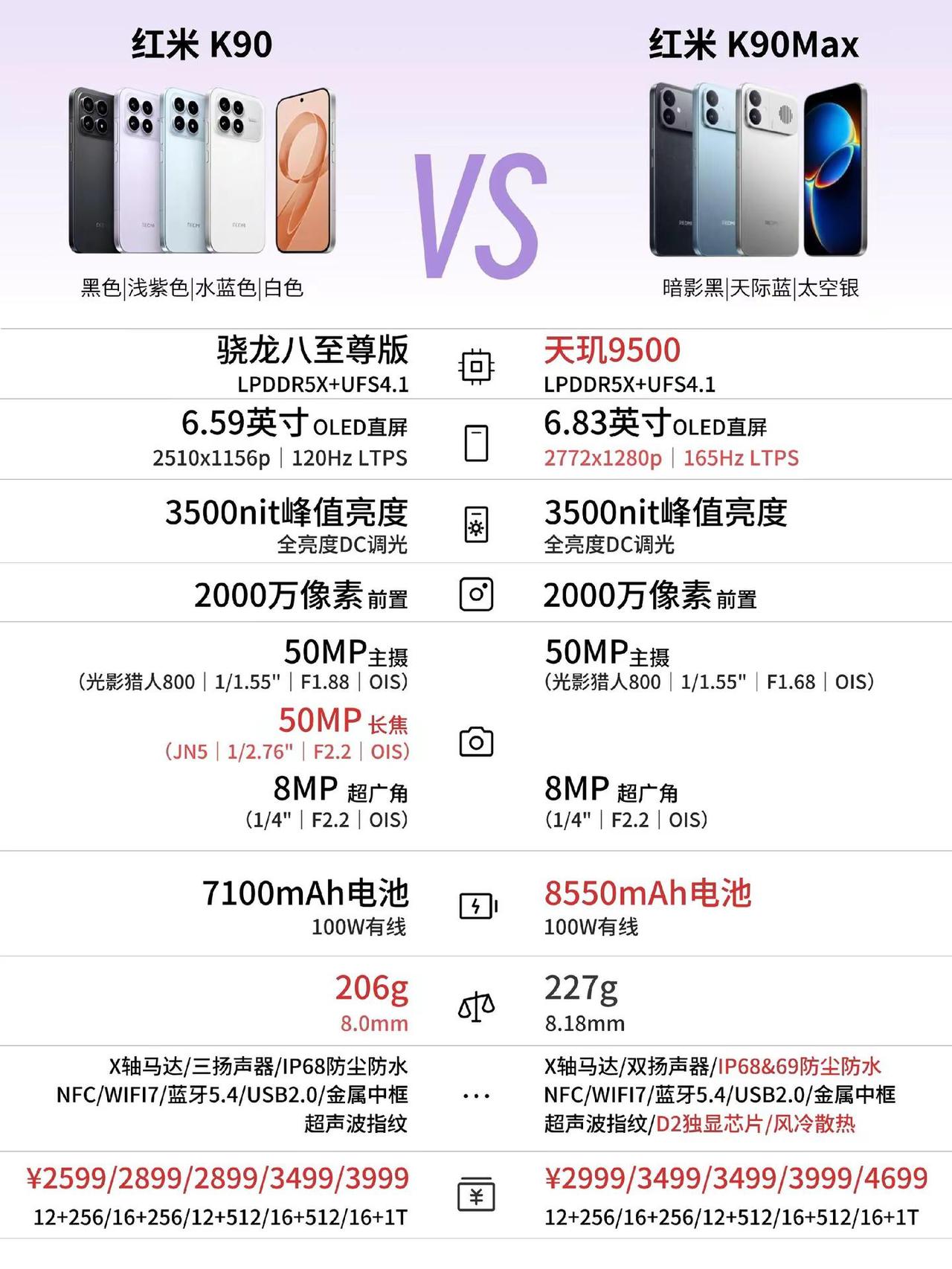 红米K90Max新品发布。红米K90Max新品发布，看完你会选择哪一款？红米
