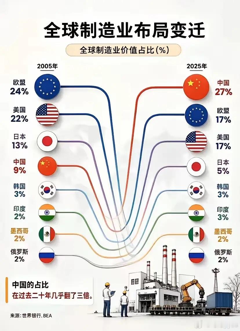 中国不愧是工业克苏鲁，那个超级大国印度喊了20年的印度制造，结果还是个笑话。​