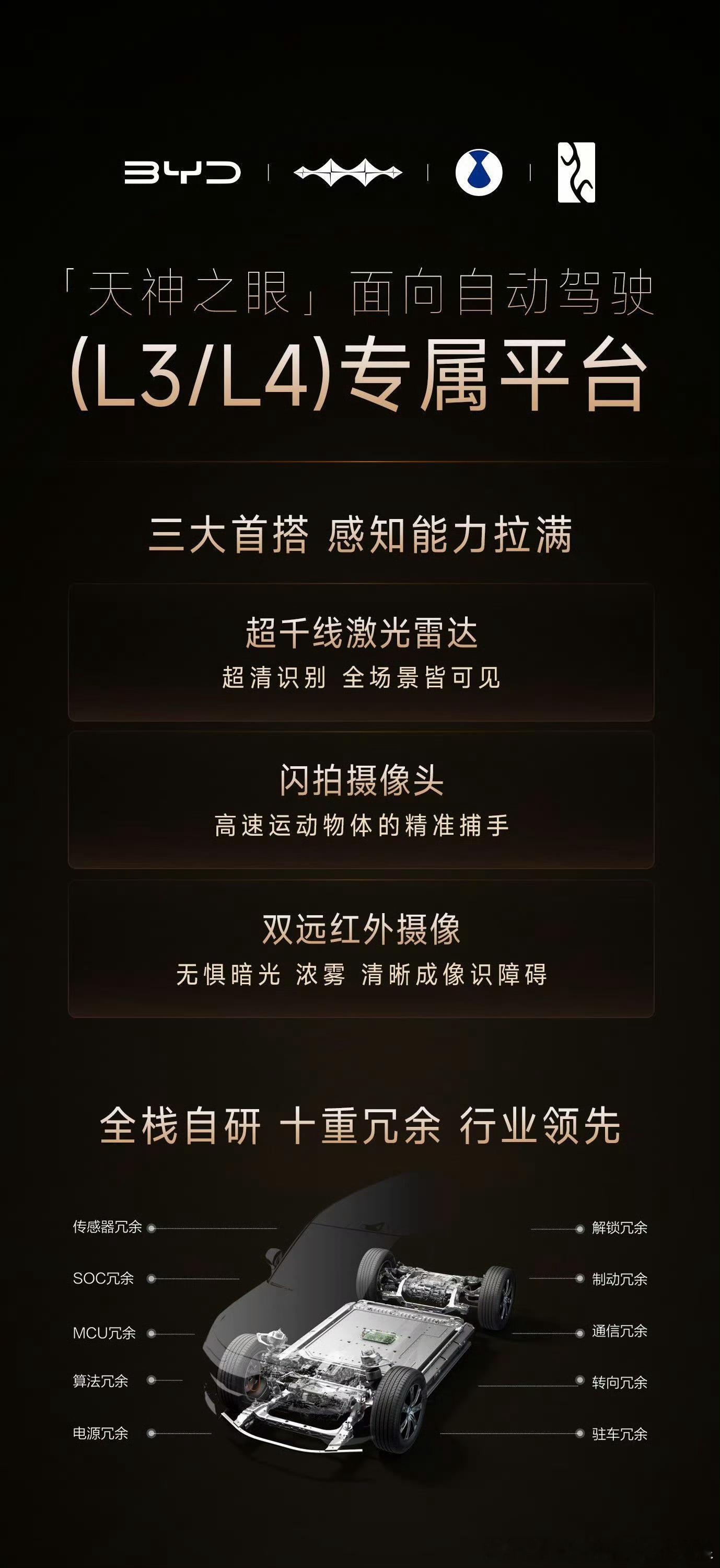 都在问，璇玑A3搭载在哪些车型上，最快今年最晚明年，L3政策落地后，就可以选配天