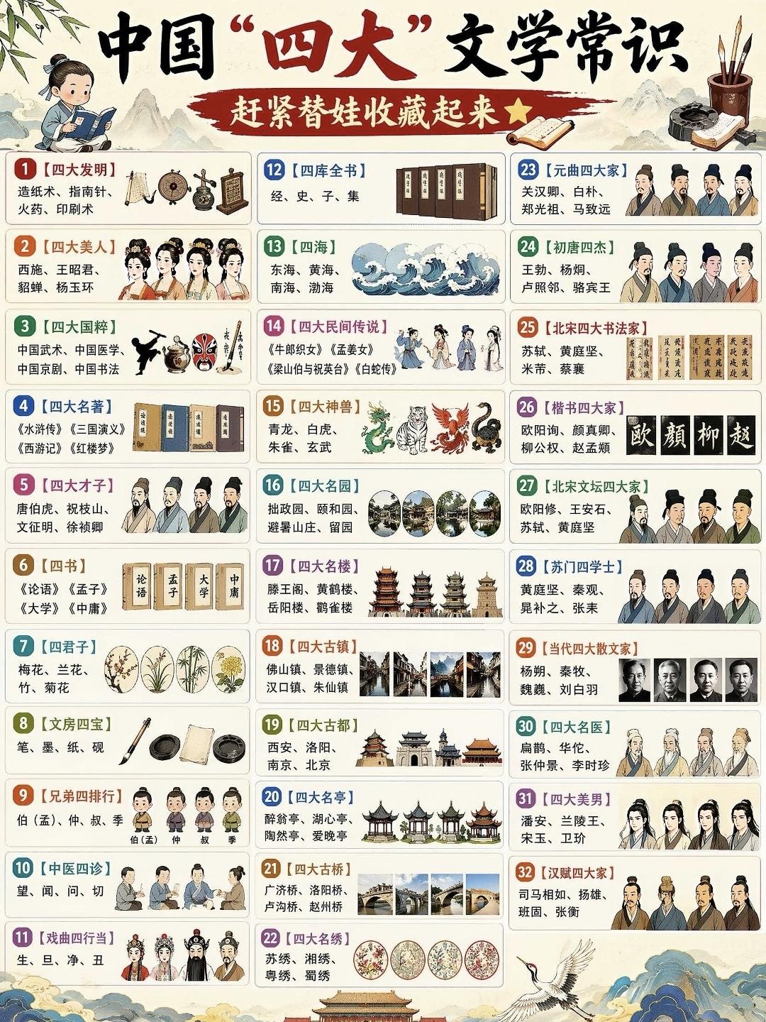 中国“四大”文学常识大盘点，你家娃知道几个~
