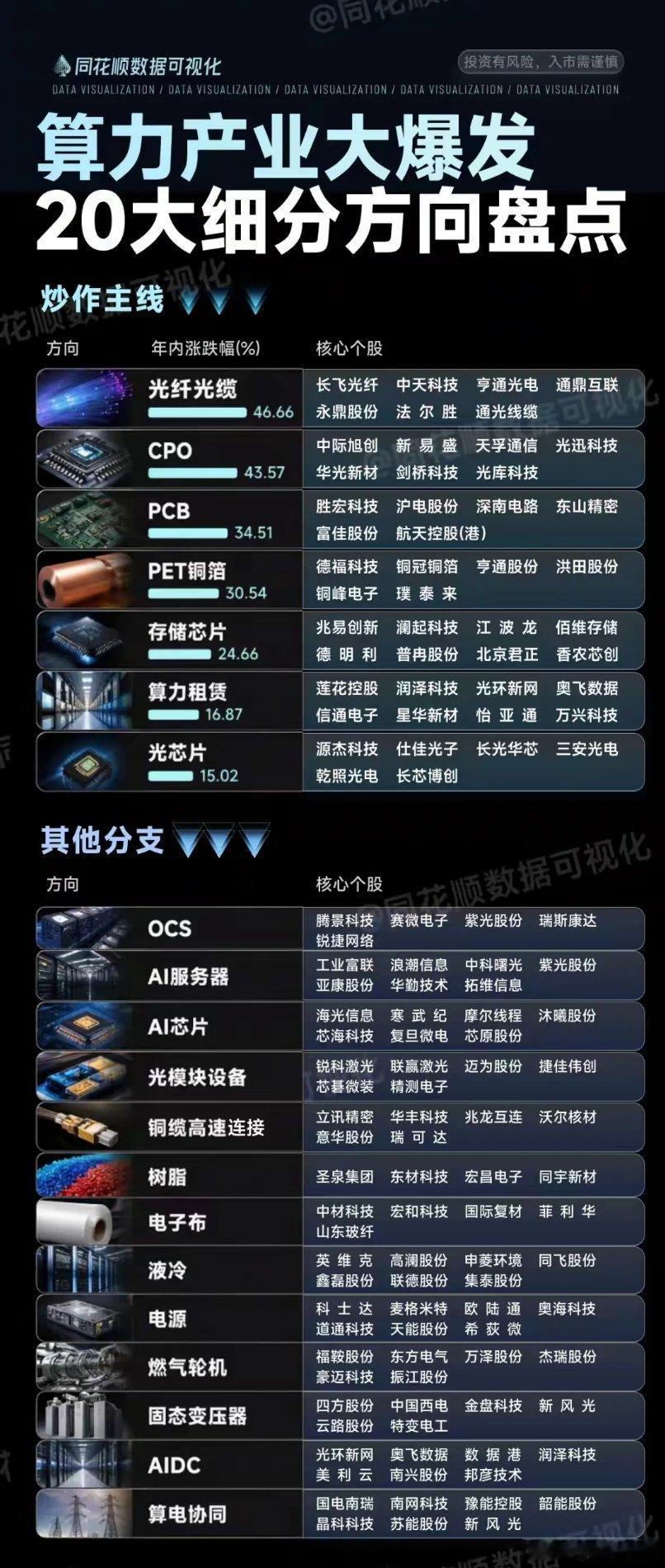 算力产业20大细分方向活跃股梳理股票股市
