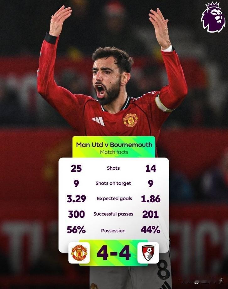 向阿森纳学习，曼联在掉链子的事情上也从不掉链子!在本轮英超联赛中，曼联坐镇老