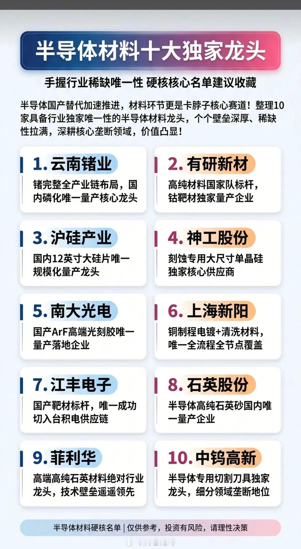 半导体材料——十大独家+唯一性龙头！半导体国产化替代加速推进，材料环节更是卡脖