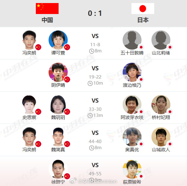 亚青小组头名之战：中国🇨🇳0️⃣：1️⃣日本🇯🇵第❶盘中国🇨🇳