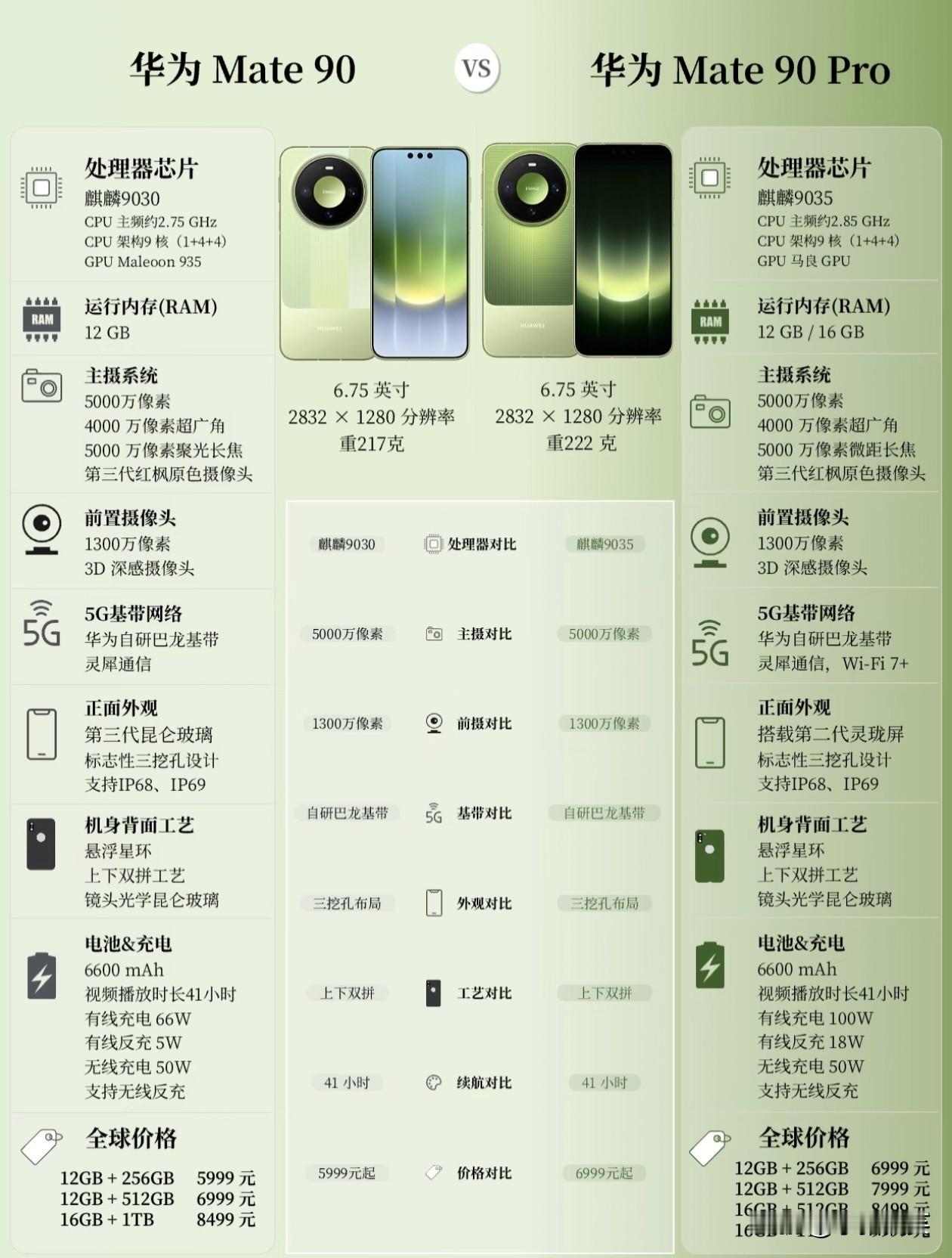华为Mate90vsMate90Pro：差价到底差在哪？两款同为