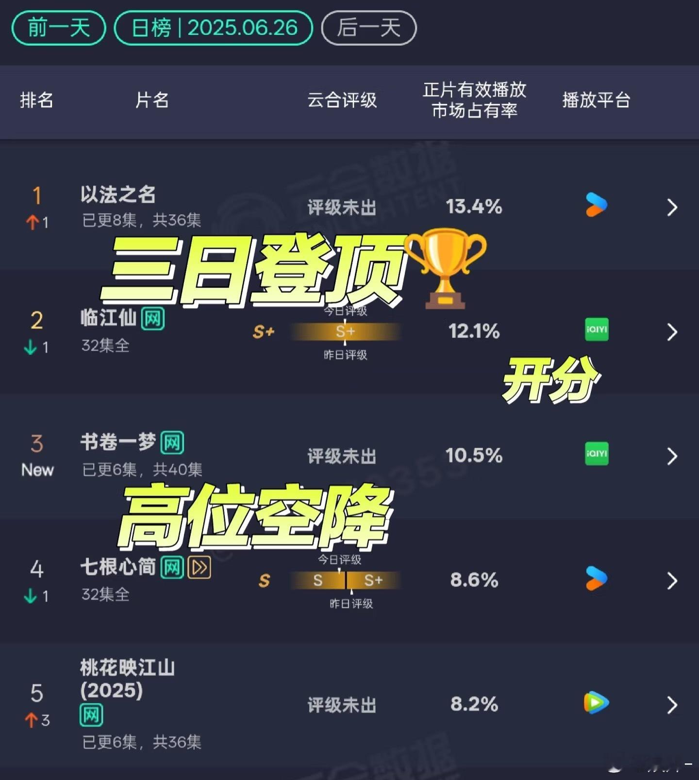 没有藏海传了，轮到临江仙苟了！​​​