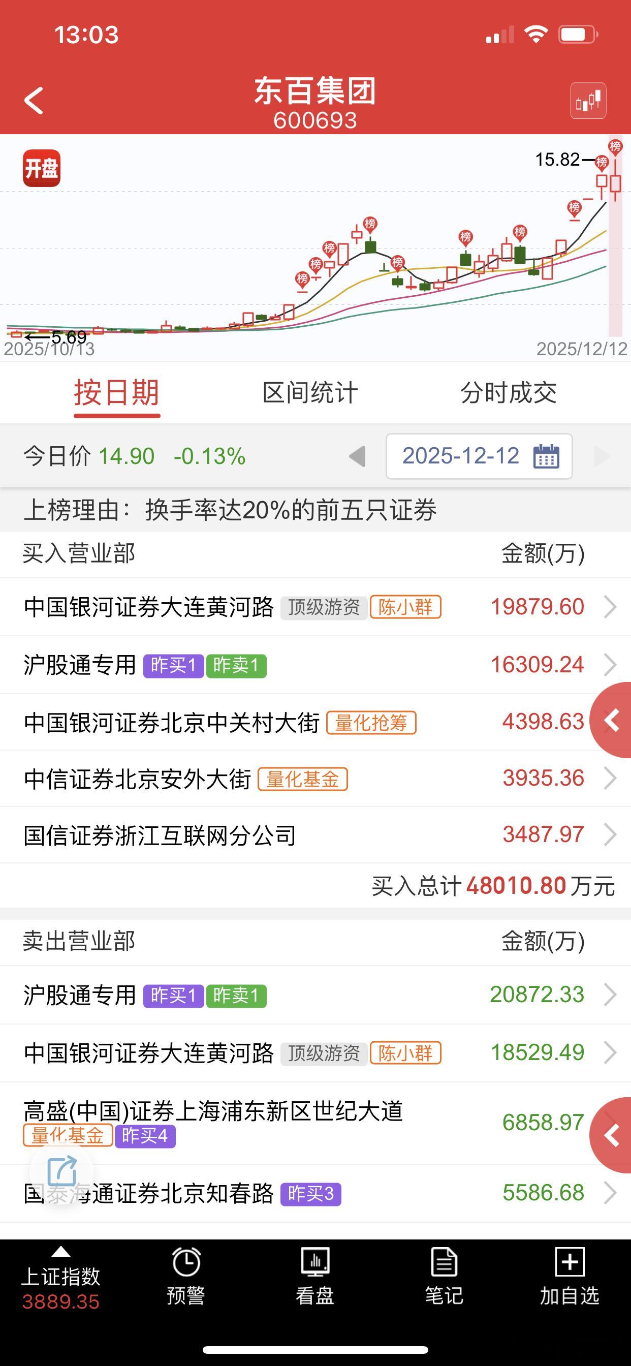 群总也学会了左手倒右手，围魏救赵这招，意图太明显，明天谁敢接