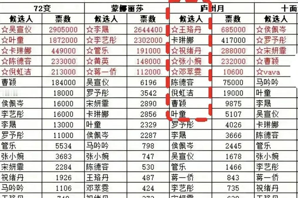 《浪姐6》李晟和吴宣仪争夺冠军人选，小婉、管乐只能进一个人，李艺彤可能无缘成团名
