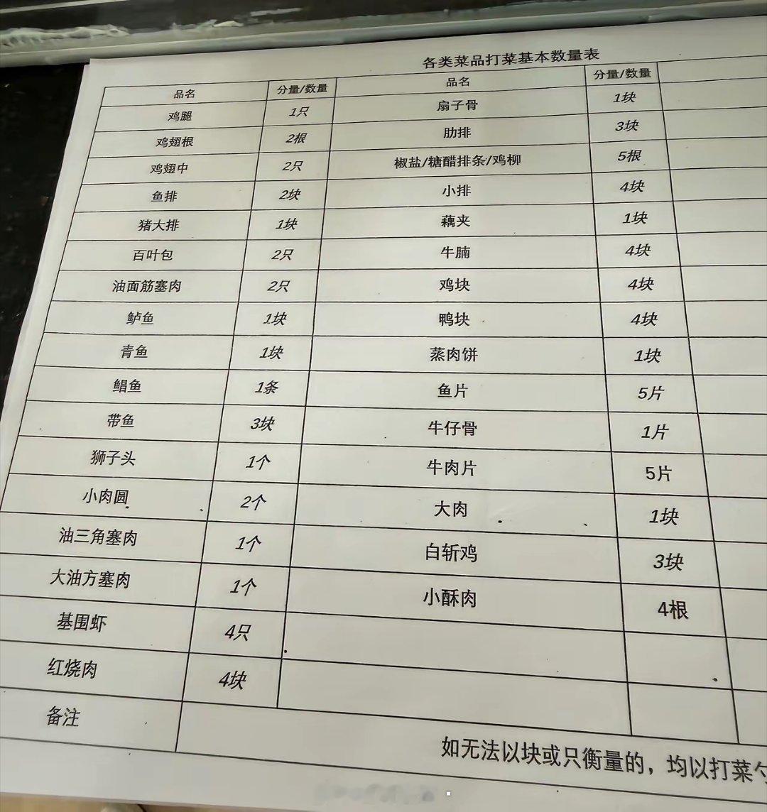 食堂阿姨手抖的原因？！