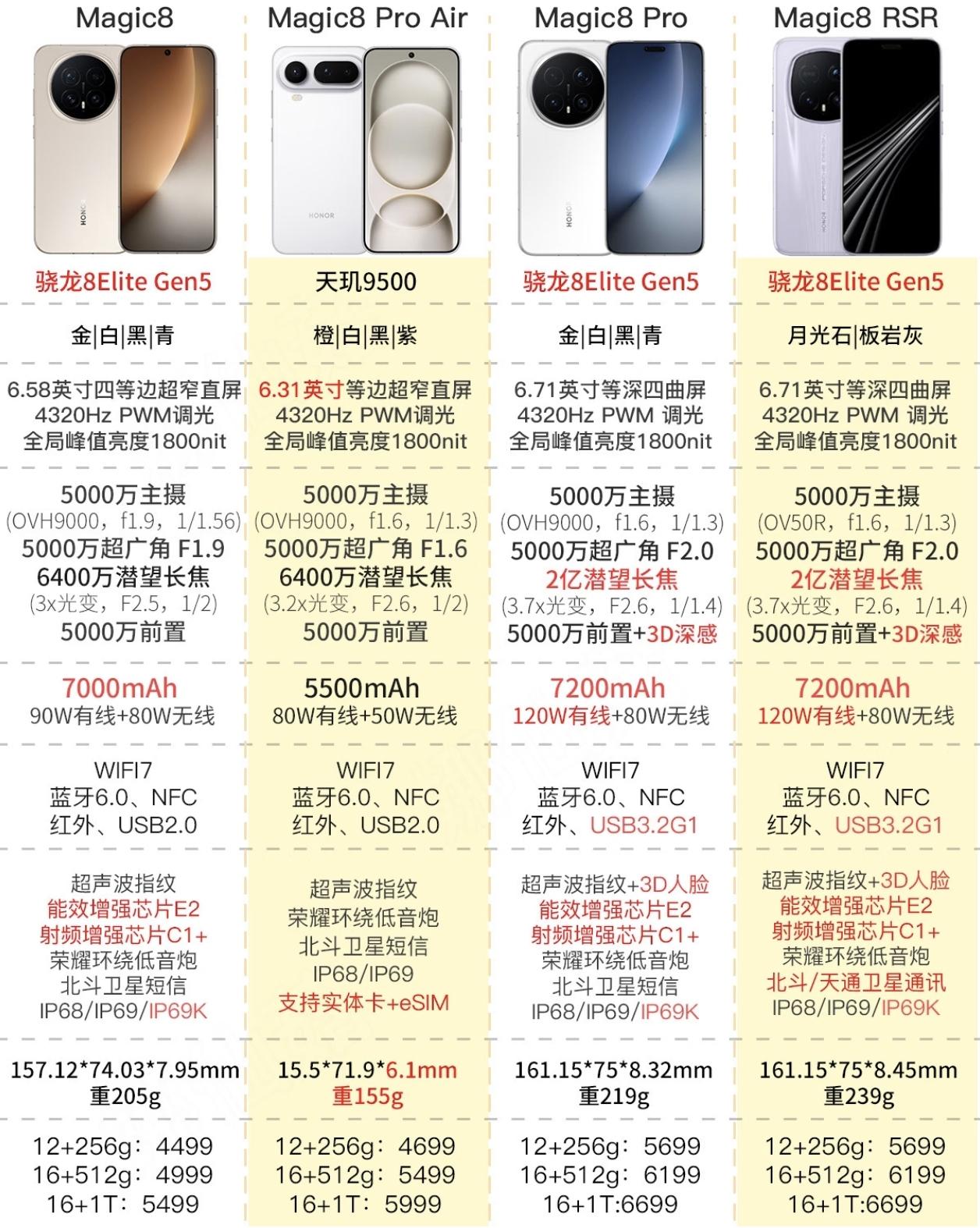 听我一句劝！今年的荣耀Magic8Pro才是这个系列的良心之作，入手基本不后悔