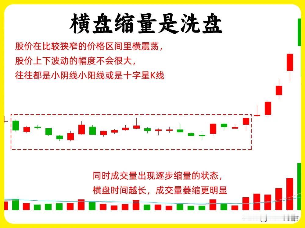 “通过K线形态与成交量变化，判断股票是处于洗盘阶段还是主力出货阶段”，具体总结如