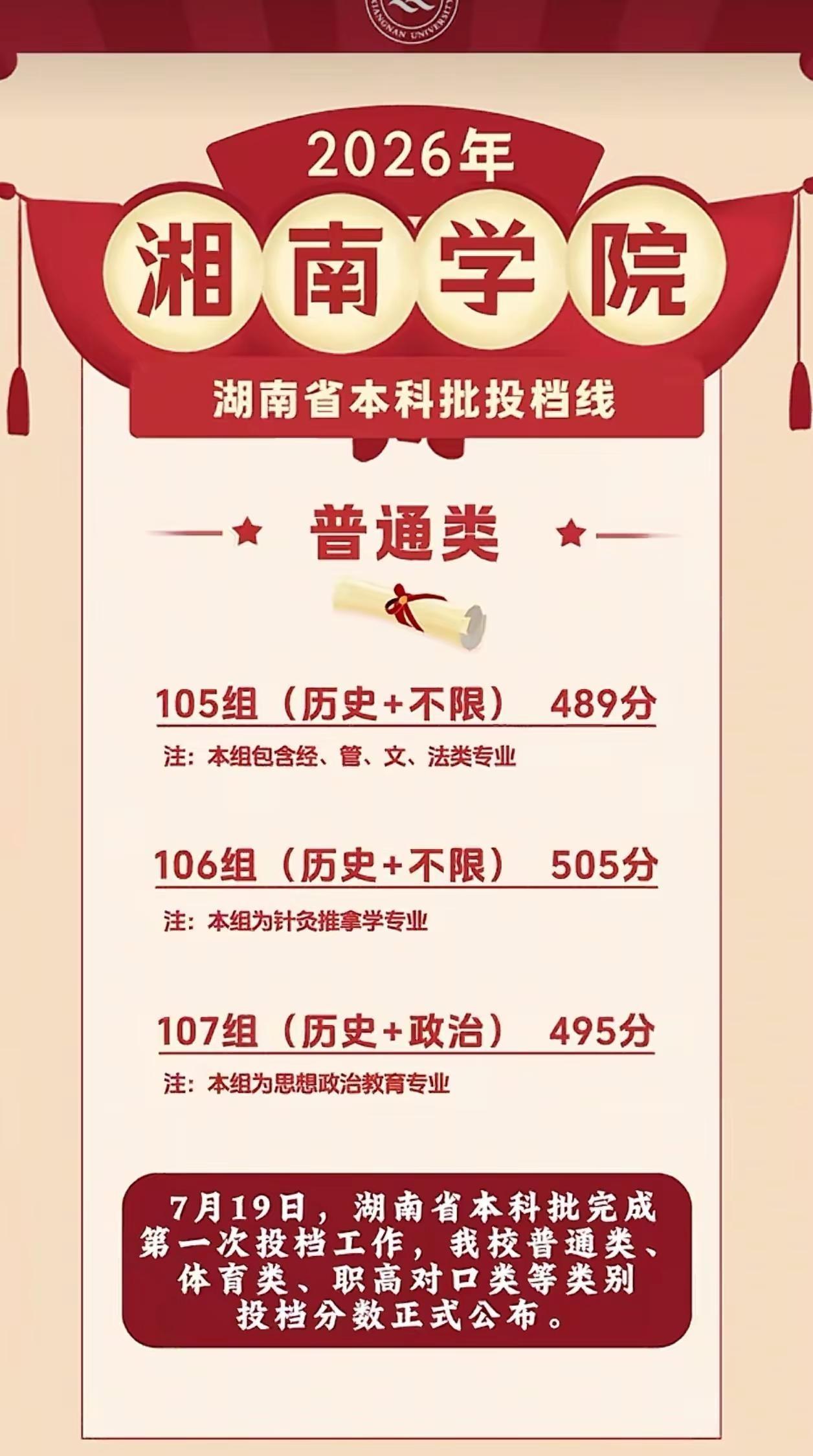 湘南学院。湖南的考生看过来哦，最新湘南学院2026投档分数线正式出炉，看看你在哪