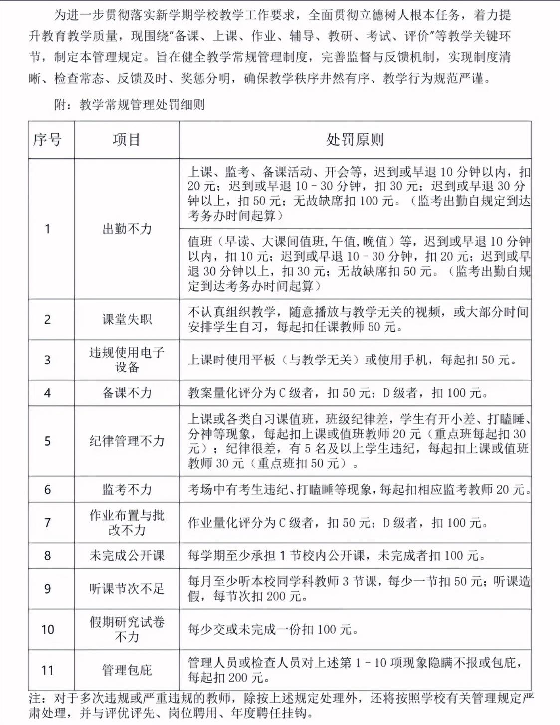 老师分享新学期开学大礼包，奖励没看到扣钱11项，对于多次违反规定的教师与评优评先