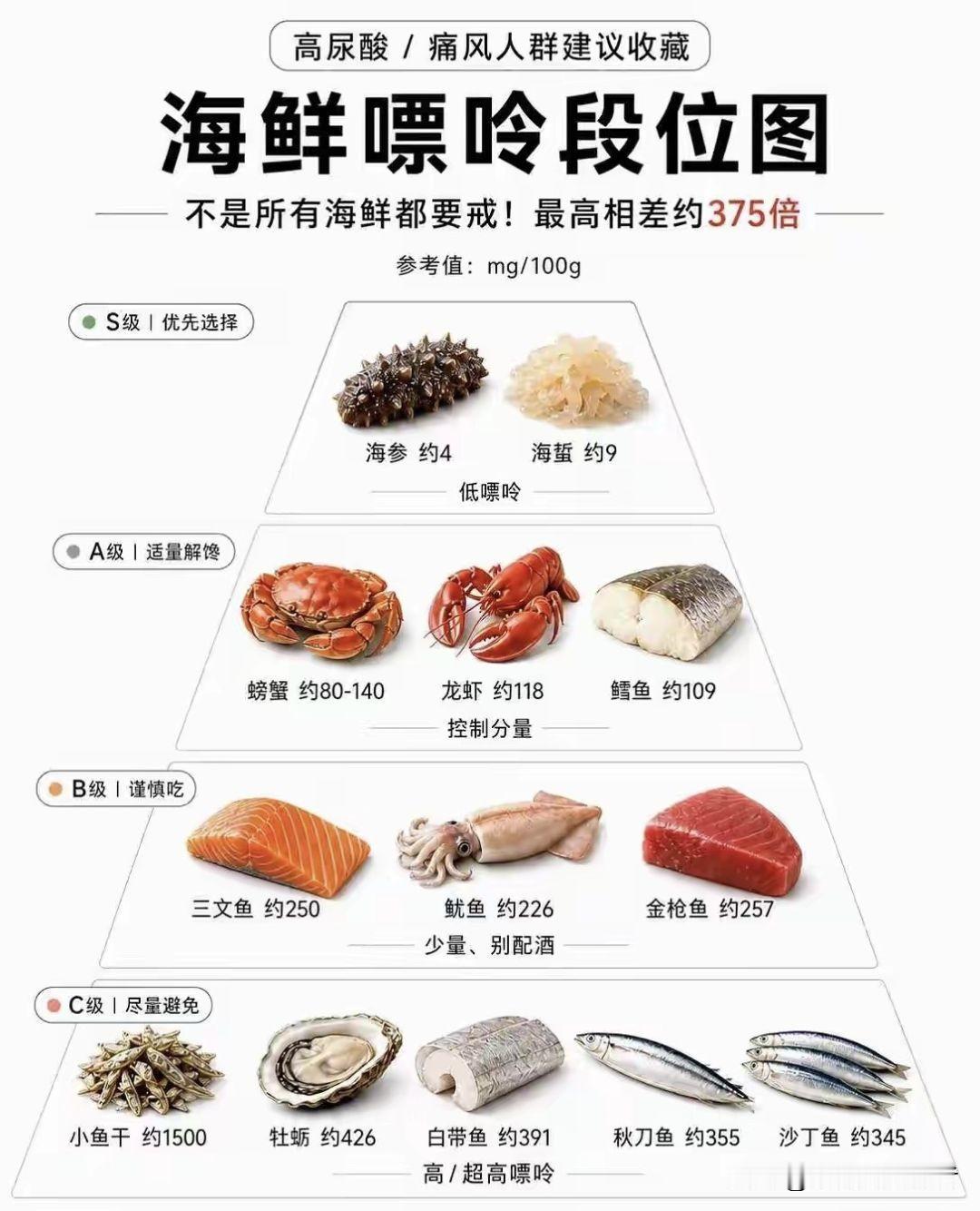 海鲜怎么做到不好吃，还贵