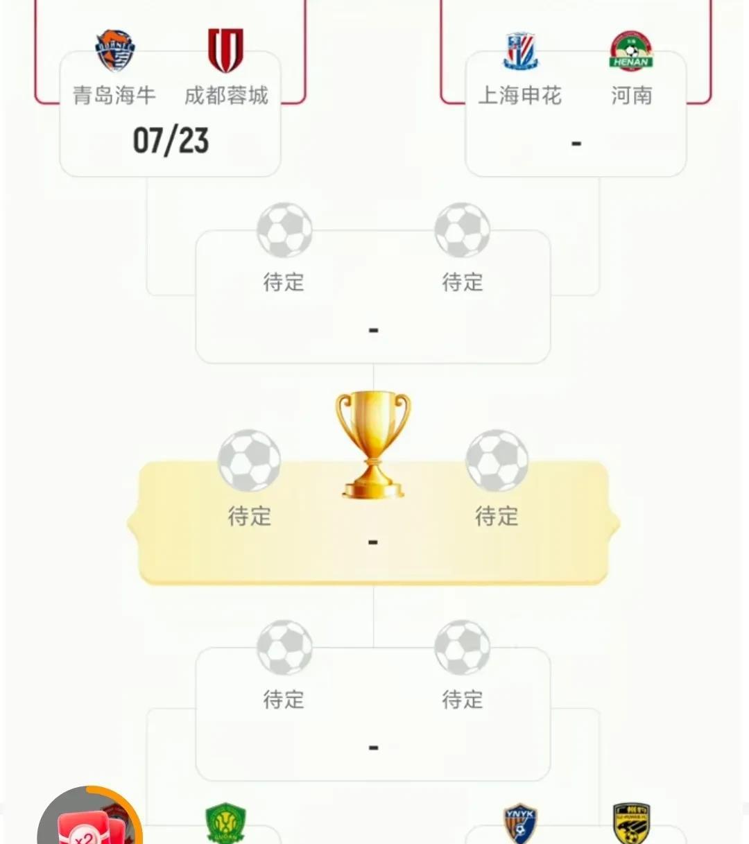 上半区比较激烈，成都蓉城和上海申花下轮必须战胜对手才能有1支能进决赛，下半区青岛