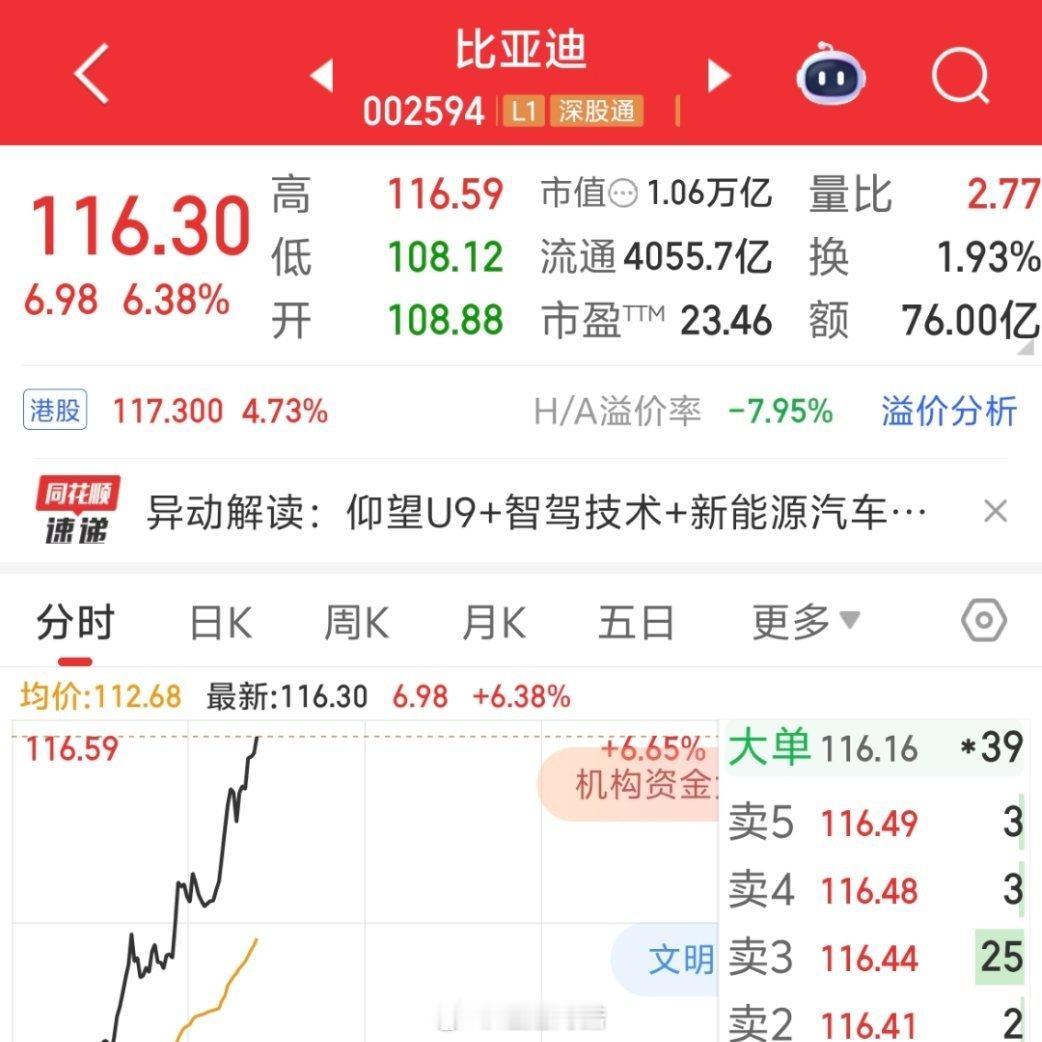 这谁看了不叫声迪王！继续坚定持有[doge]​​​