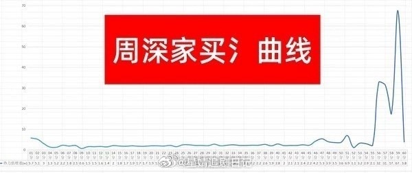 华晨宇和周深两家怎么交流起来了