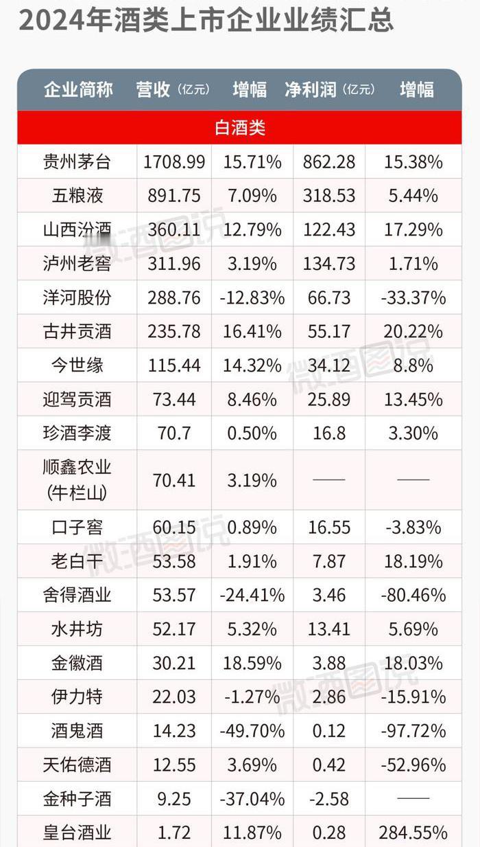 标题：炸穿白酒圈！2026年的酒局，早已不是你想的那样从2024到2