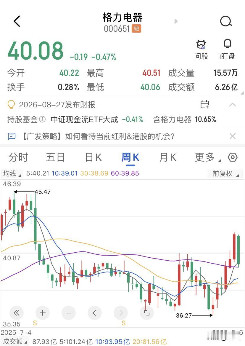 格力电器每次分红都是白送钱，为什么大多数人视而不见，今年1月22日格力股权登记日