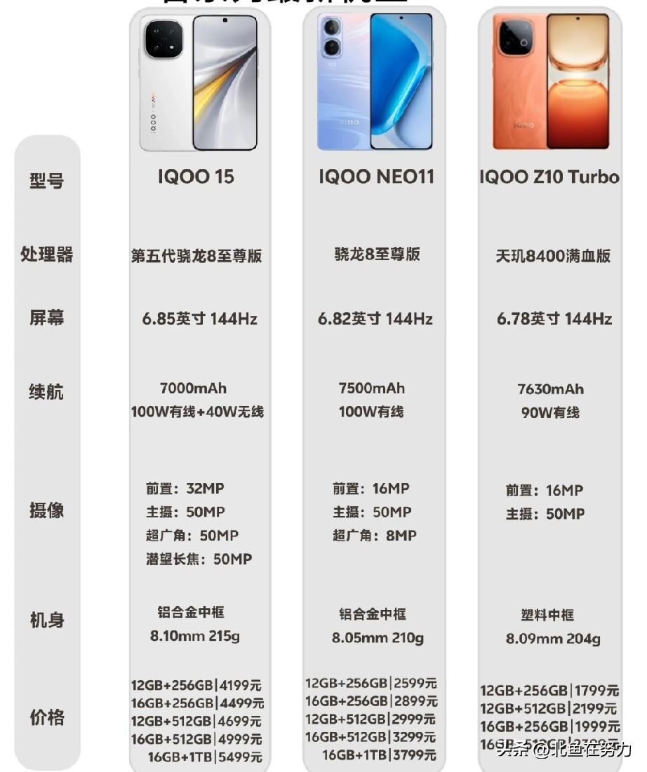 不少准备换机的朋友都在问：iQOO手机品控到底怎么样，长期使用靠谱吗？依托